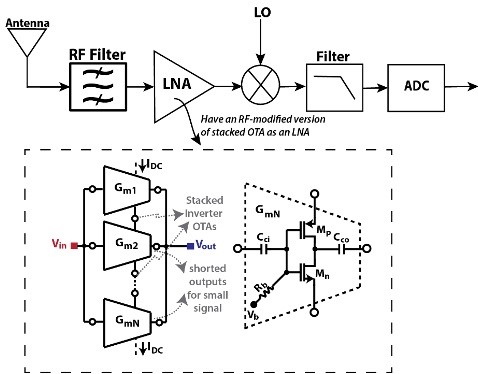 An Energy Efficient 5G LNA Exploiting Current Reuse 