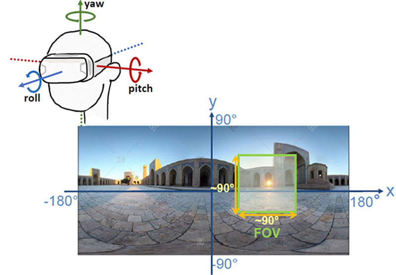 ARVR project image