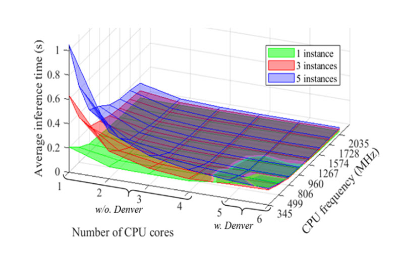 Vehicular Edge Computing