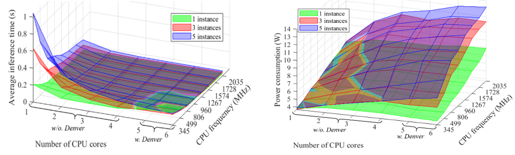 Vehicular-Edge-Computing_image3.png