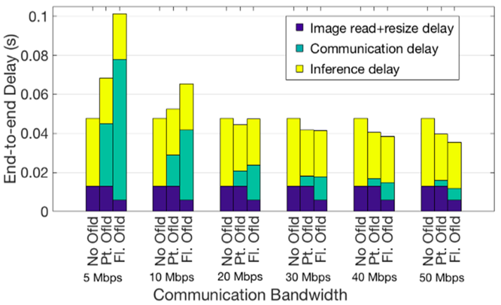 Vehicular-Edge-Computing_image7.png