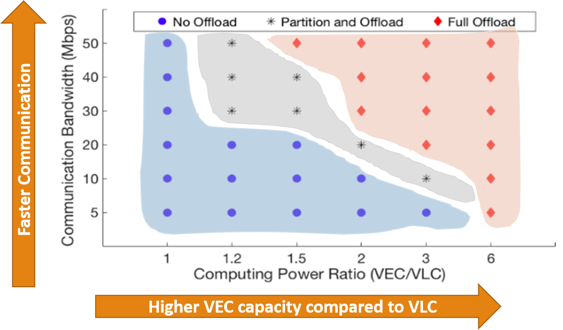 Vehicular-Edge-Computing_image8.png