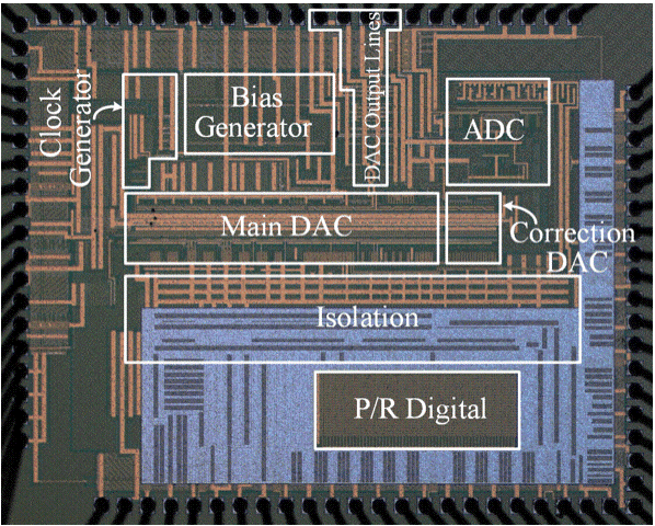 Adaptive Cancellation of Dynamic Error in High-Resolution RF DACs