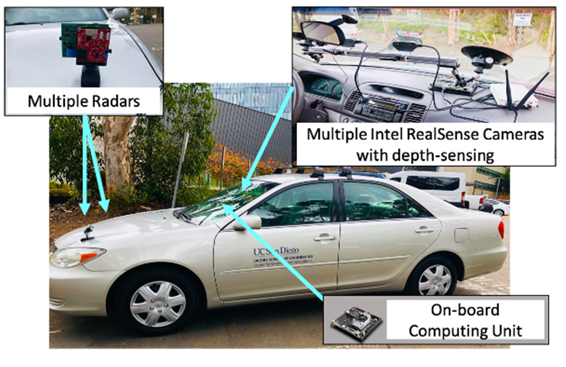 Smart Transportation Testbed