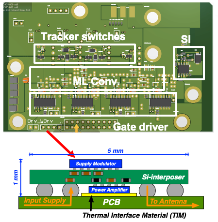 High Efficiency Integrated Power Supply Modulators for sub-6GHz 5G Transmitters