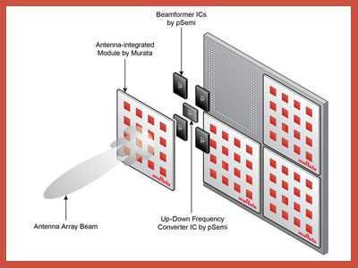 pSemi Introduces Complete 5G mmWave RFFE Solution