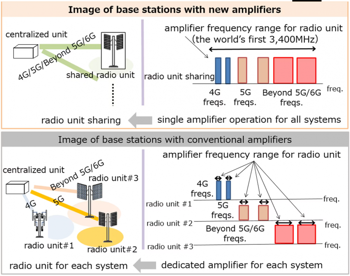 World's First Wideband Operation of 4G, 5G and Beyond 5G/6G Systems